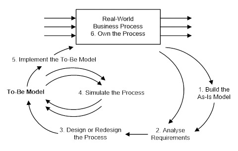 Process Model